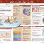 land_graps_the_facts