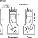 The-diesel-engine-cycle