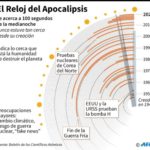 el-reloj-del-apocalipsis-que___FFju2lVk_1200x0__1