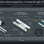 Armas electromagnéticas